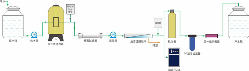 2024新澳门免费原料网大全