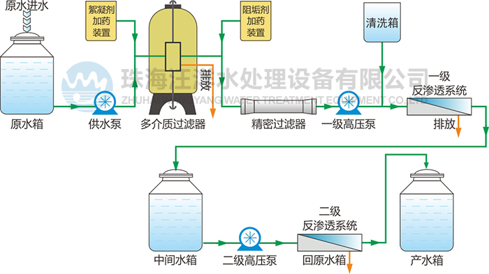 2024新澳门免费原料网大全